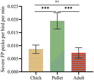 Differences in peripheral and central metabolites and gut microbiome of laying hens with different feather-pecking phenotypes